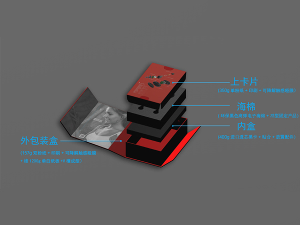 TWS耳机创意包装
